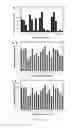 Fig. 35 - Polypeptides with permease activity