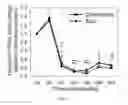 Fig. 02 - ERYTHROFERRONE AND ERFE POLYPEPTIDES AND METHODS OF REGULATING IRON METABOLISM
