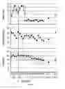 Fig. 03 - ERYTHROFERRONE AND ERFE POLYPEPTIDES AND METHODS OF REGULATING IRON METABOLISM