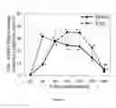 Fig. 07 - ERYTHROFERRONE AND ERFE POLYPEPTIDES AND METHODS OF REGULATING IRON METABOLISM