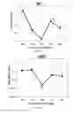 Fig. 10 - ERYTHROFERRONE AND ERFE POLYPEPTIDES AND METHODS OF REGULATING IRON METABOLISM