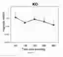 Fig. 11 - ERYTHROFERRONE AND ERFE POLYPEPTIDES AND METHODS OF REGULATING IRON METABOLISM