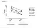 Fig. 22 - Interferon alpha 2B variants