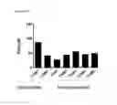 Fig. 24 - Interferon alpha 2B variants