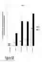 Fig. 09 - CARTILAGE-BINDING FUSION PROTEINS