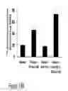 Fig. 32 - CARTILAGE-BINDING FUSION PROTEINS