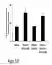 Fig. 35 - CARTILAGE-BINDING FUSION PROTEINS