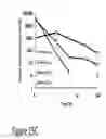 Fig. 43 - CARTILAGE-BINDING FUSION PROTEINS