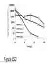 Fig. 44 - CARTILAGE-BINDING FUSION PROTEINS
