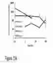 Fig. 45 - CARTILAGE-BINDING FUSION PROTEINS
