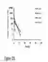 Fig. 52 - CARTILAGE-BINDING FUSION PROTEINS
