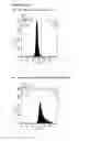 Fig. 13 - Method for producing antibody using “naked” expression vector expressing type II transmembrane fusion protein