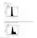 Fig. 25 - Method for producing antibody using “naked” expression vector expressing type II transmembrane fusion protein