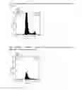 Fig. 27 - Method for producing antibody using “naked” expression vector expressing type II transmembrane fusion protein