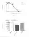 Fig. 09 - Methods and compositions for the treatment of cancer