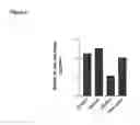 Fig. 04 - Antibody composition and buffer system therefor