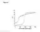 Fig. 07 - Antibody composition and buffer system therefor