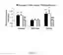 Fig. 05 - Engineered intein for improved production of protein-intein fusions