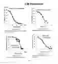 Fig. 06 - Methods of treating a hemolytic disorder comprising administering anti-properdin antibodies