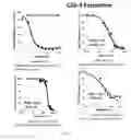 Fig. 07 - Methods of treating a hemolytic disorder comprising administering anti-properdin antibodies