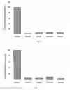 Fig. 08 - Methods of treating a hemolytic disorder comprising administering anti-properdin antibodies