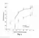 Fig. 08 - METHODS FOR TREATING DIABETES
