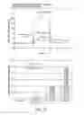 Fig. 28 - Activatable binding polypeptides and methods of identification and use thereof