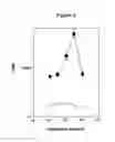 Fig. 04 - Isolated antibody