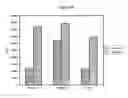 Fig. 07 - Isolated antibody