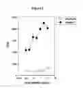 Fig. 09 - Isolated antibody