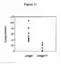 Fig. 13 - Isolated antibody