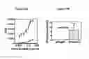 Fig. 22 - Isolated antibody