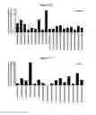 Fig. 18 - METHODS AND COMPOSITIONS FOR INHIBITING CD32B EXPRESSING CELLS