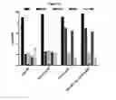 Fig. 25 - METHODS AND COMPOSITIONS FOR INHIBITING CD32B EXPRESSING CELLS