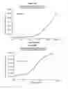 Fig. 26 - METHODS AND COMPOSITIONS FOR INHIBITING CD32B EXPRESSING CELLS