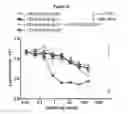 Fig. 27 - METHODS AND COMPOSITIONS FOR INHIBITING CD32B EXPRESSING CELLS