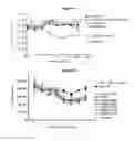 Fig. 28 - METHODS AND COMPOSITIONS FOR INHIBITING CD32B EXPRESSING CELLS