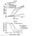 Fig. 29 - METHODS AND COMPOSITIONS FOR INHIBITING CD32B EXPRESSING CELLS