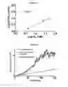 Fig. 30 - METHODS AND COMPOSITIONS FOR INHIBITING CD32B EXPRESSING CELLS