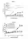 Fig. 32 - METHODS AND COMPOSITIONS FOR INHIBITING CD32B EXPRESSING CELLS