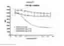 Fig. 33 - METHODS AND COMPOSITIONS FOR INHIBITING CD32B EXPRESSING CELLS