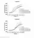 Fig. 40 - METHODS AND COMPOSITIONS FOR INHIBITING CD32B EXPRESSING CELLS