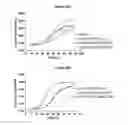 Fig. 41 - METHODS AND COMPOSITIONS FOR INHIBITING CD32B EXPRESSING CELLS