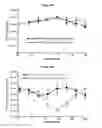 Fig. 49 - METHODS AND COMPOSITIONS FOR INHIBITING CD32B EXPRESSING CELLS