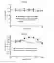 Fig. 50 - METHODS AND COMPOSITIONS FOR INHIBITING CD32B EXPRESSING CELLS