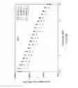 Fig. 17 - Ethylene-Propylene Copolymeric Compositions With Long Methylene Sequence Lengths