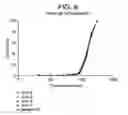 Fig. 08 - Methods of catalyst activation