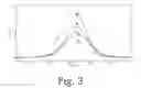 Fig. 04 - Generation of amphiphilic network with an ability to distinguish the transport of IGG and insulin