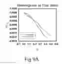 Fig. 10 - Generation of amphiphilic network with an ability to distinguish the transport of IGG and insulin