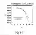 Fig. 11 - Generation of amphiphilic network with an ability to distinguish the transport of IGG and insulin
